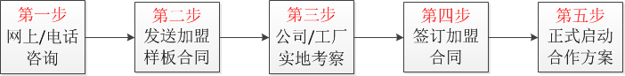 氣體滅火,泡沫滅火,熱氣溶膠滅火,超細(xì)干粉滅火招商加盟