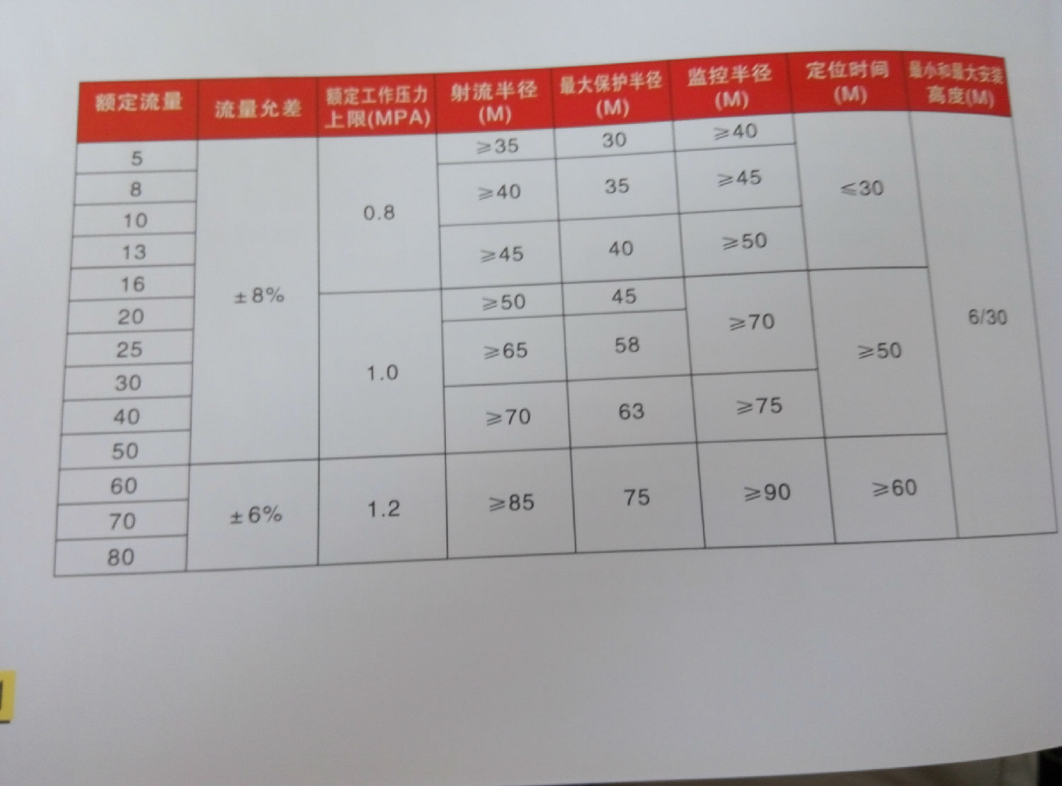 自動跟蹤定位射流系統(tǒng)參數(shù)