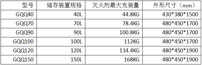 技術(shù)參數(shù)